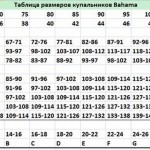 Купальник Bahama 101-434-502015